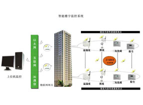 智能楼宇监测系统