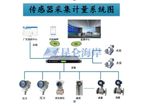 传感器在企业能源消耗计量的解决方案