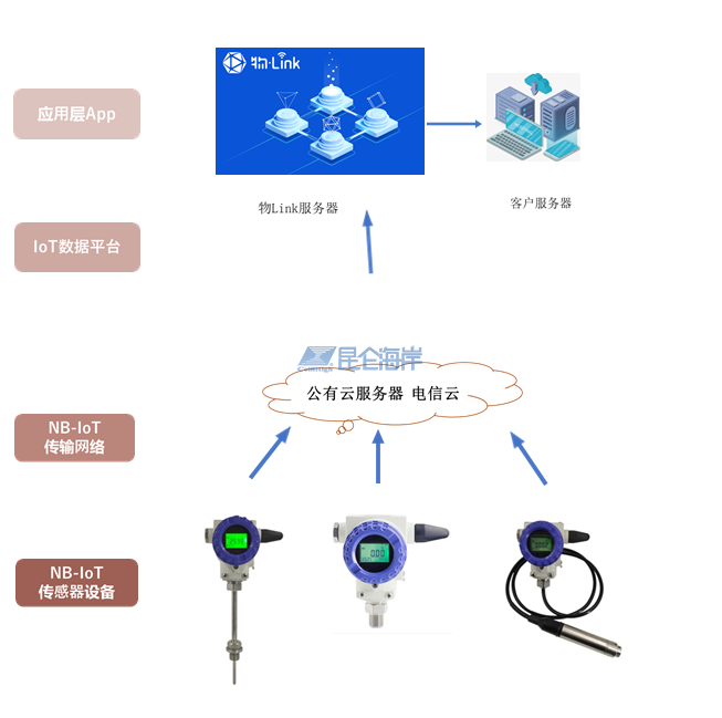 NB无线传感器在智慧热力监控中的应用
