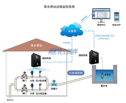 寻找10+应用主题场景免费使用过程云服务