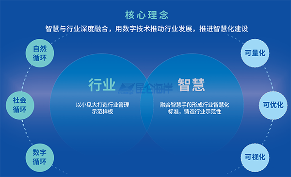 利万物，通四海，bsports以物联网基因向水务行业输送东风