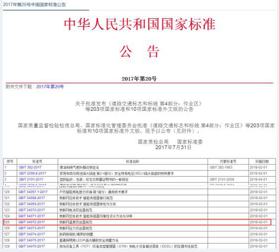bsports主持起草的物联网温度变送器国家标准正式获批