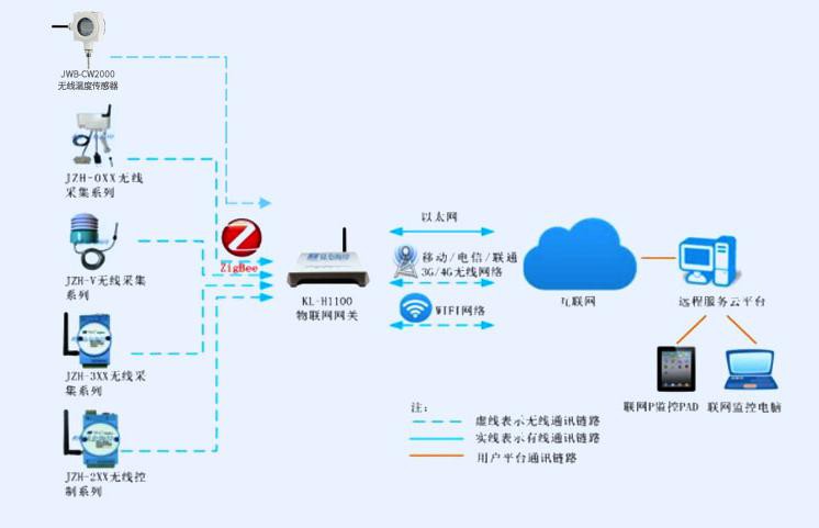 垃圾填埋场两年变公园？治理新技术强势来袭！